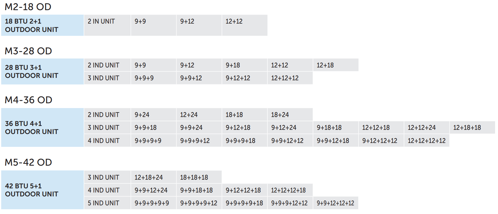 multi sistem tablo